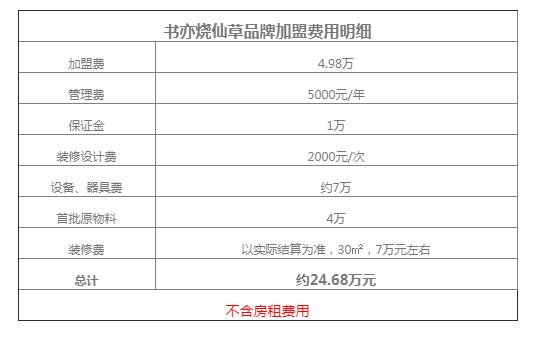 书亦烧仙草投资费用估计多少？